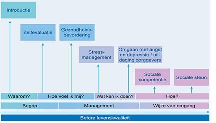 Zelfmanagementprogramma voor IBD patiënten